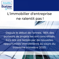 L'immobilier d'entreprise ne ralentit pas !